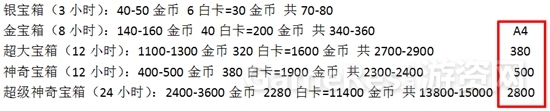A4宝箱数据.jpg