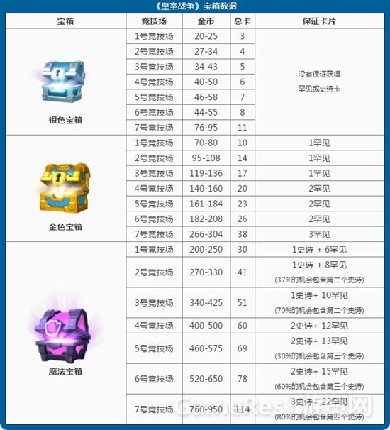 V1.0版宝箱数据表.jpg