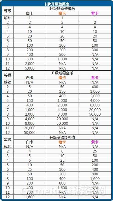 卡牌升级数据表.jpg