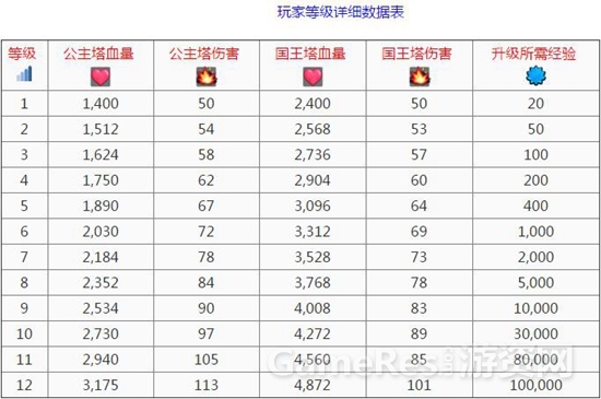 玩家等级详细数据表.jpg