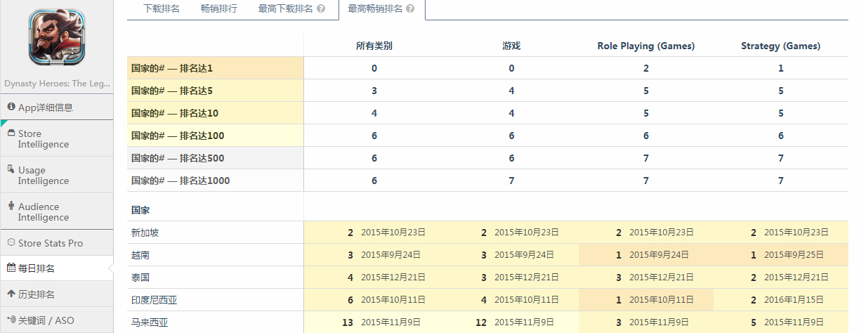 图5：《苍龙三国志》畅销排名.jpg