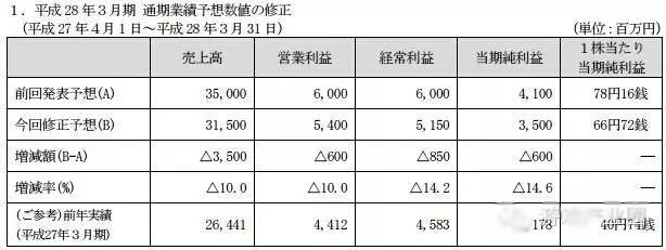 QQ截图20160329134734.jpg