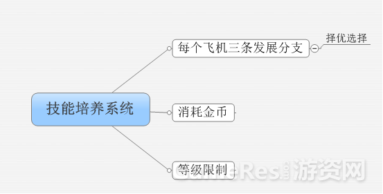 改装外挂系统1520.png