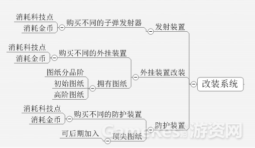 改装外挂系统1555.png