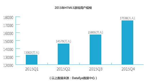 图3：H5游戏用户规模.jpg