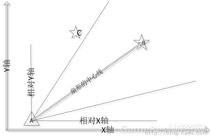 20160311200412539.png