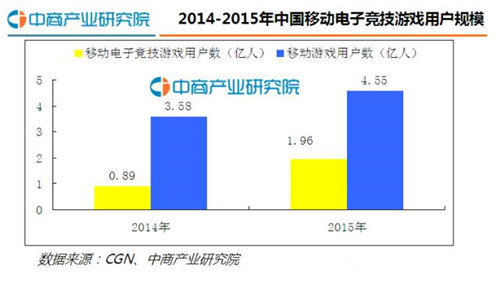 图4 移动电子竞技游戏用户规模.jpg
