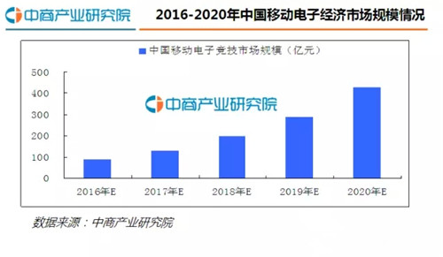 图5 移动电子经济市场规模情况.jpg