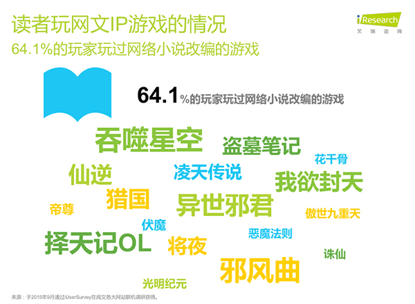 图2 IP游戏数据.jpg