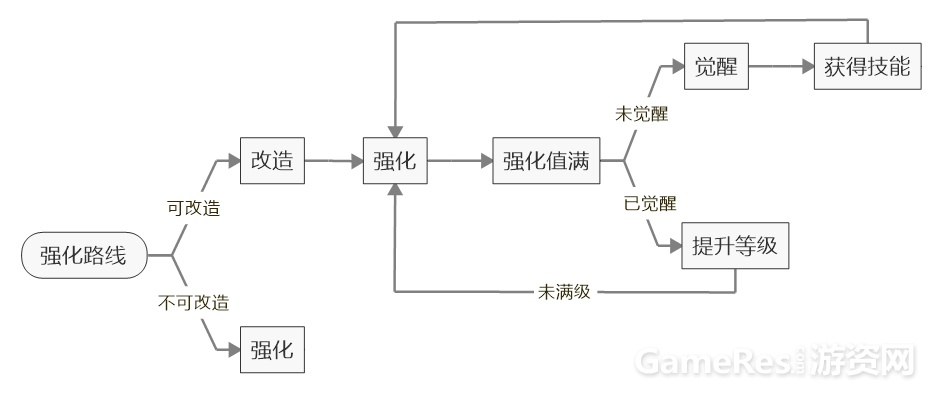 培养流程图.PNG