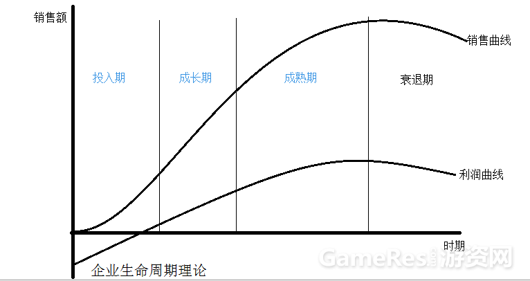 企业生命周期的不同客服运营策略