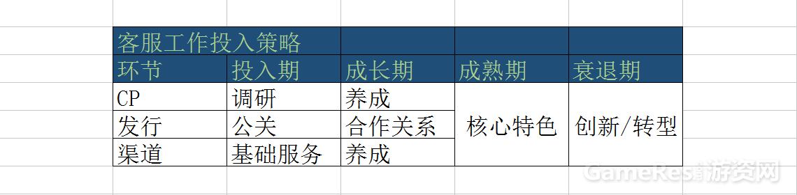 客服工作投入策略.png
