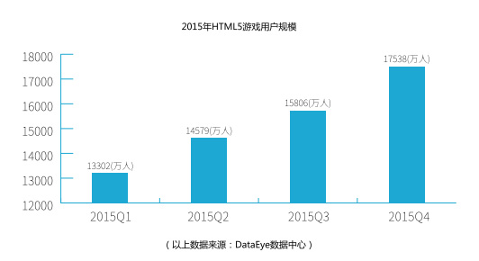 图1：H5移动游戏市场用户规模已达1.75亿.jpg