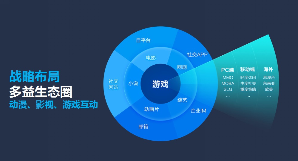 【图4 以“游”为核心】.jpg