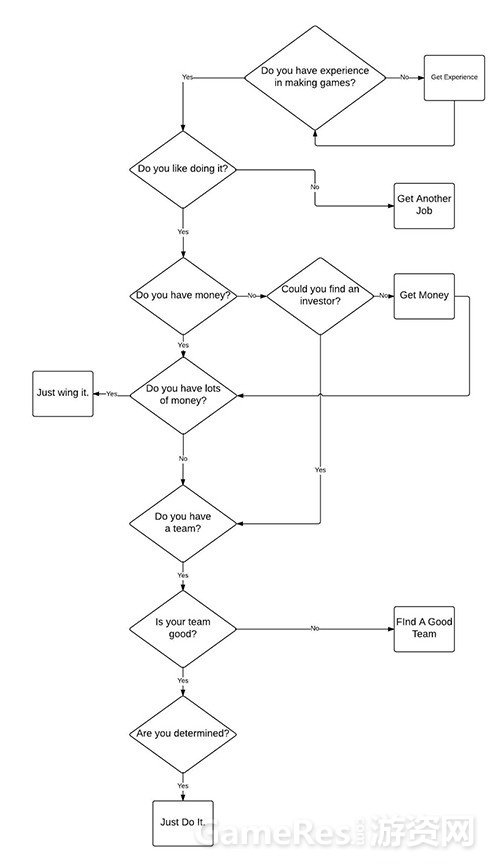 decision-treefrom-gamasutra.jpg