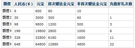 图12：《问道》手游充值返还.jpg