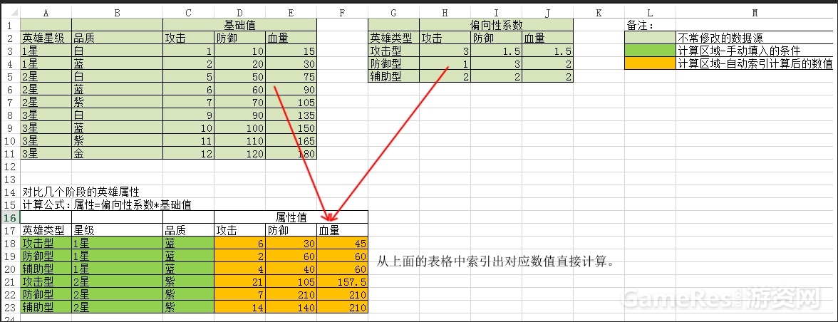 数值&执行策划分享:excel常用函数及技巧分享