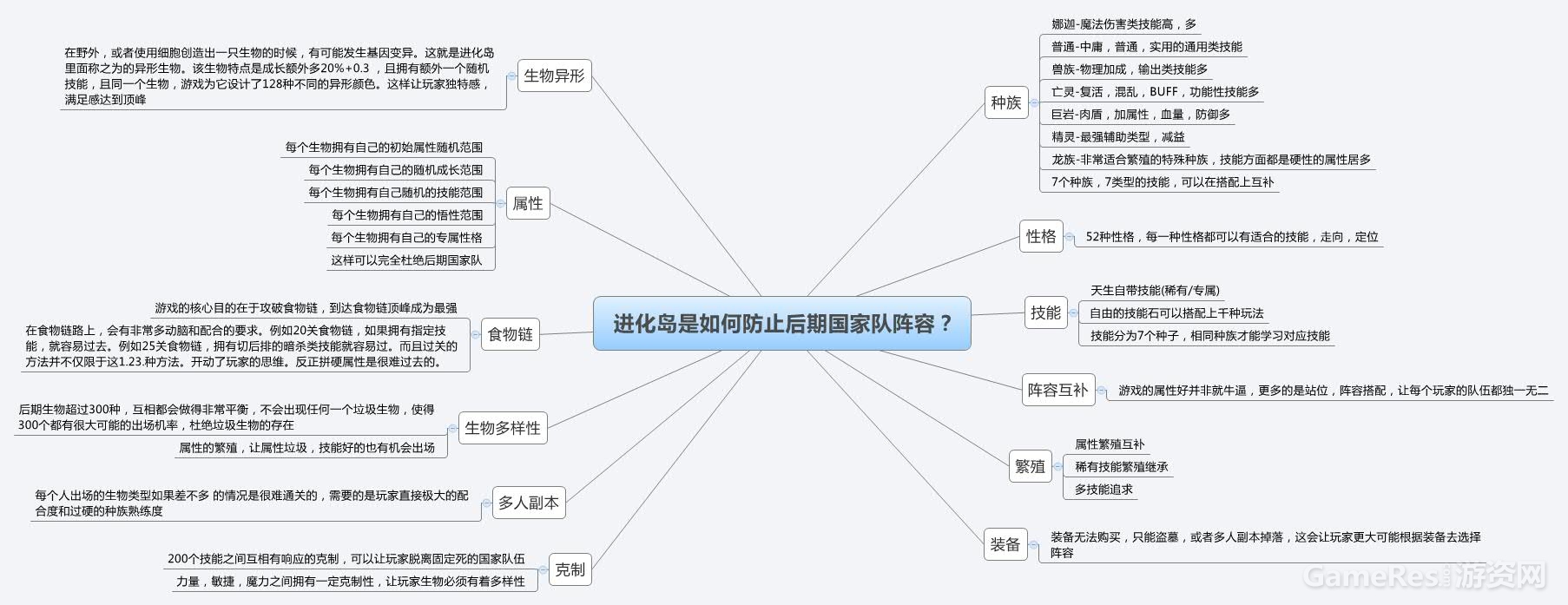进化岛是如何防止后期国家队阵容.jpg
