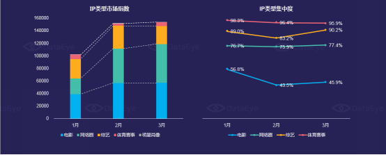 DataEye影游IP数据报告将首发 解读如何发挥影游联动的最大价值445.png