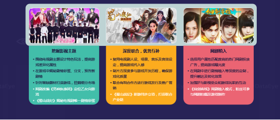 DataEye影游IP数据报告将首发 解读如何发挥影游联动的最大价值967.png