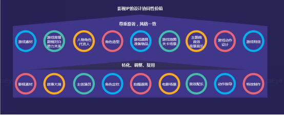 DataEye影游IP数据报告将首发 解读如何发挥影游联动的最大价值736.png