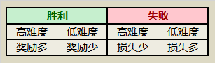 留存11.png