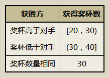 留存10.png