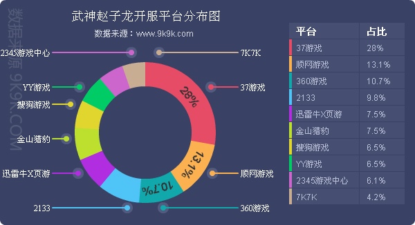 图2 《武神赵子龙》强有力的平台组合阵容.jpg