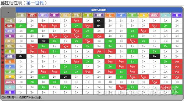设计对战游戏时该注意什么8273.png