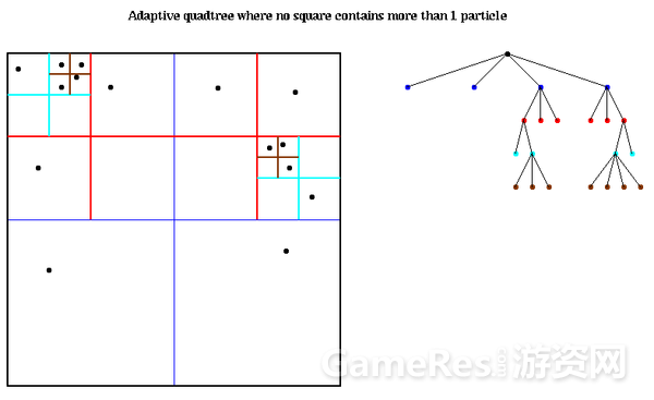 干货分享 游戏场景管理的八叉树算法解析 It S Time Csdn博客 八叉树算法