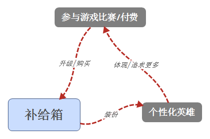 补给箱.png