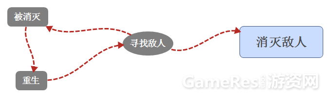 消灭敌人.png