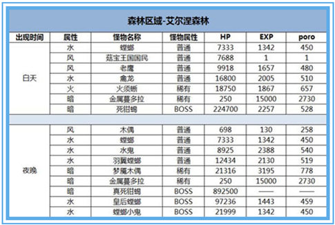 图2：艾尔涅森林.jpg