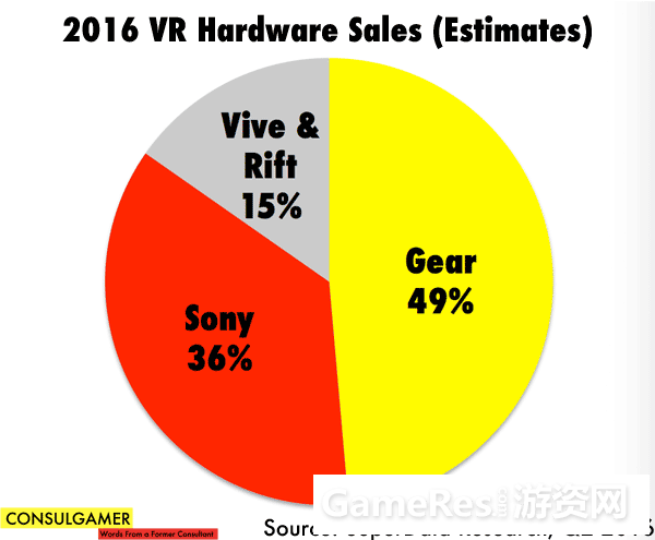 VR-Hardware-Sales.png