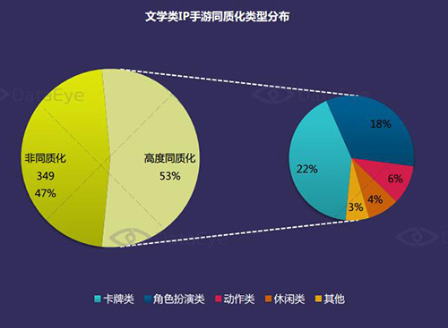图3 同质化严重.jpg