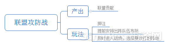 联盟攻防战系统.png