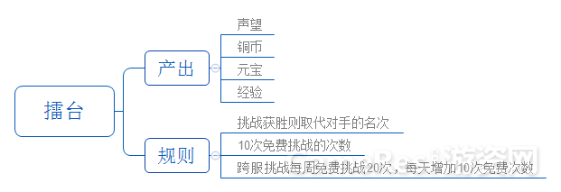擂台系统.png