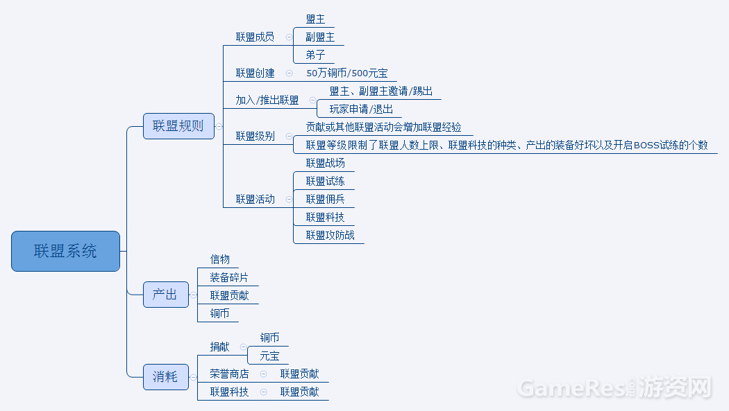联盟系统.png