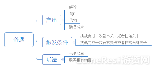 奇遇系统.png