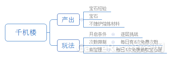 千机楼.png