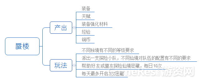 蜃楼系统.png