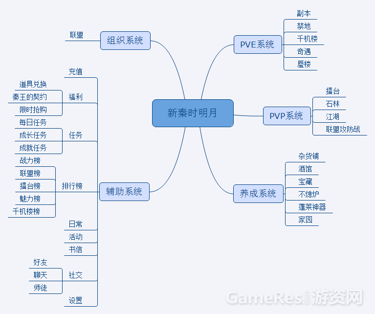 系统架构.png