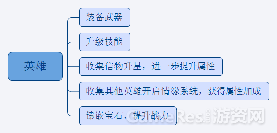 英雄系统.png