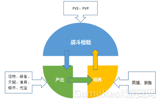 游戏闭环图.png