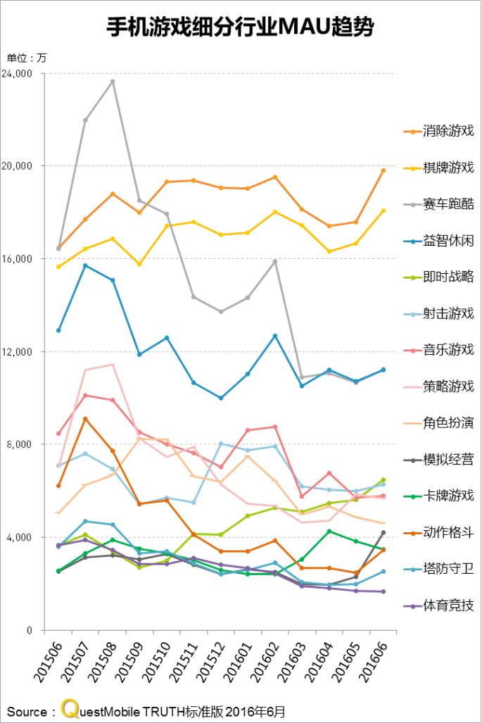 中国区手机游戏MAU实力榜 QuestMobile765.png