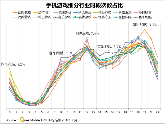 中国区手机游戏MAU实力榜 QuestMobile998.png