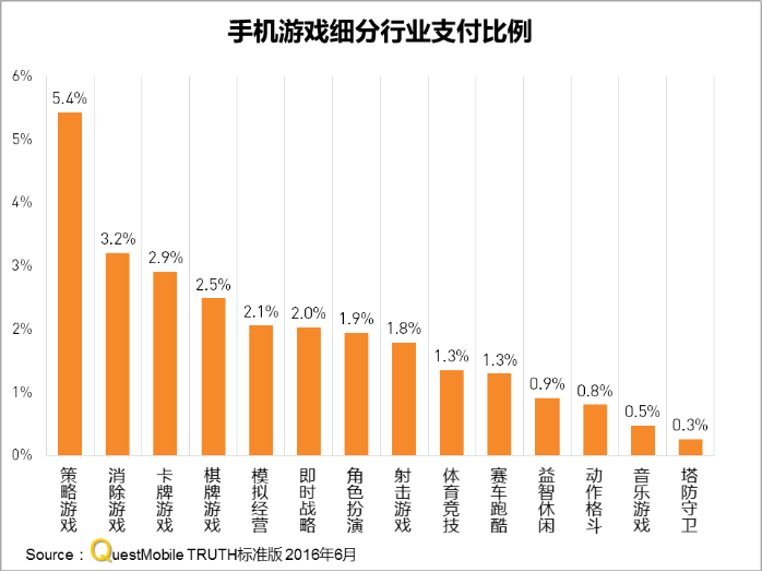 中国区手机游戏MAU实力榜 QuestMobile1181.png