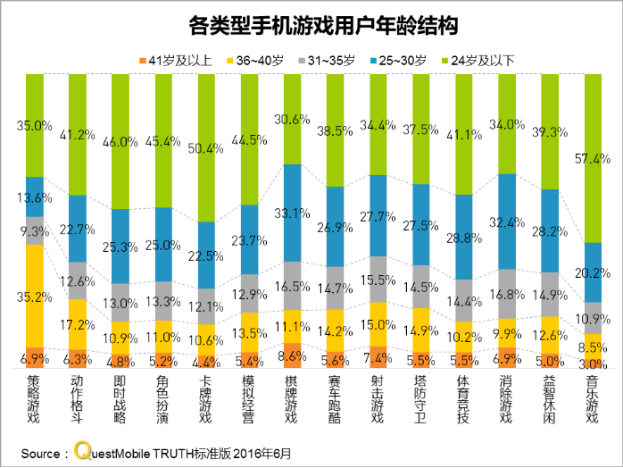 中国区手机游戏MAU实力榜 QuestMobile1428.png