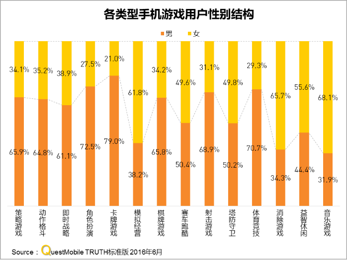 中国区手机游戏MAU实力榜 QuestMobile1336.png