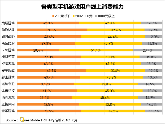 中国区手机游戏MAU实力榜 QuestMobile1678.png
